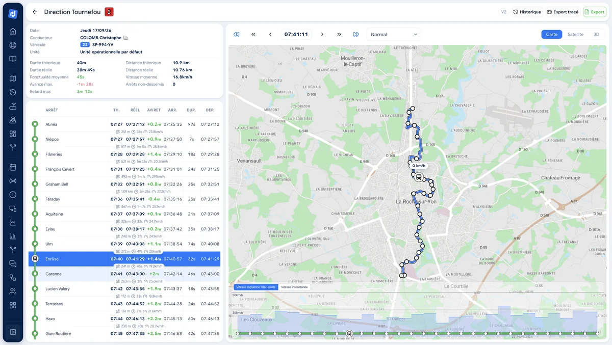 Analyse et rejeu de courses