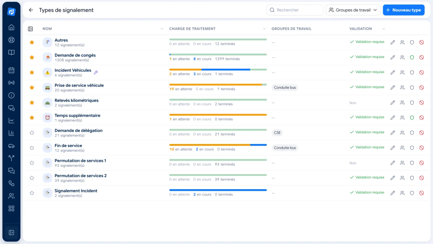 Portail exploitant Inlink : types de signalement avec charge de traitement (en attente, en cours, terminés), groupes de travail et validation