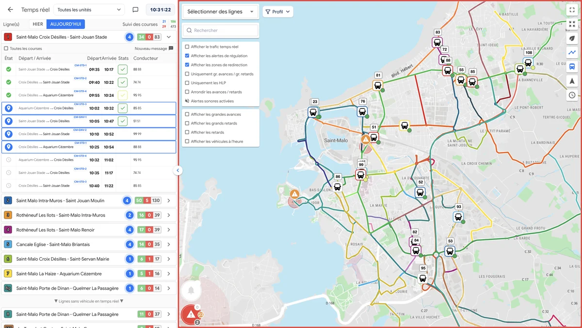 Supervision du réseau en temps réel