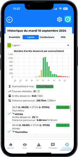 Geowatch - Application de régulation nomade de Geolite